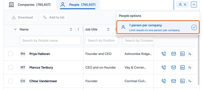 Switch on the Show 1 person per company toggle in the top right of the results panel.