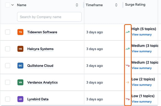 Column of trend arrows only highlighted