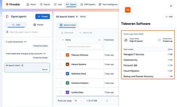 Side panel content from the company name down to the last topic row highlighted