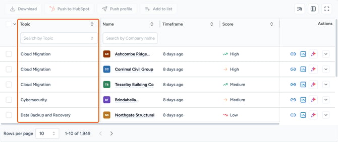 The search intent results table with the Topic column highlighted